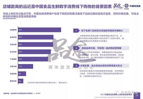 2017中国食品生鲜数字消费者洞察报告