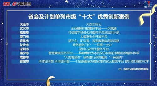 2020年数字政府服务能力成绩单出炉 哈尔滨市政府网站蝉联副省级城市第五
