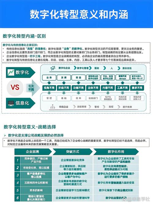 企业数字化转型重塑客户体验,以数字技术驱动产品服务升级,优化流程